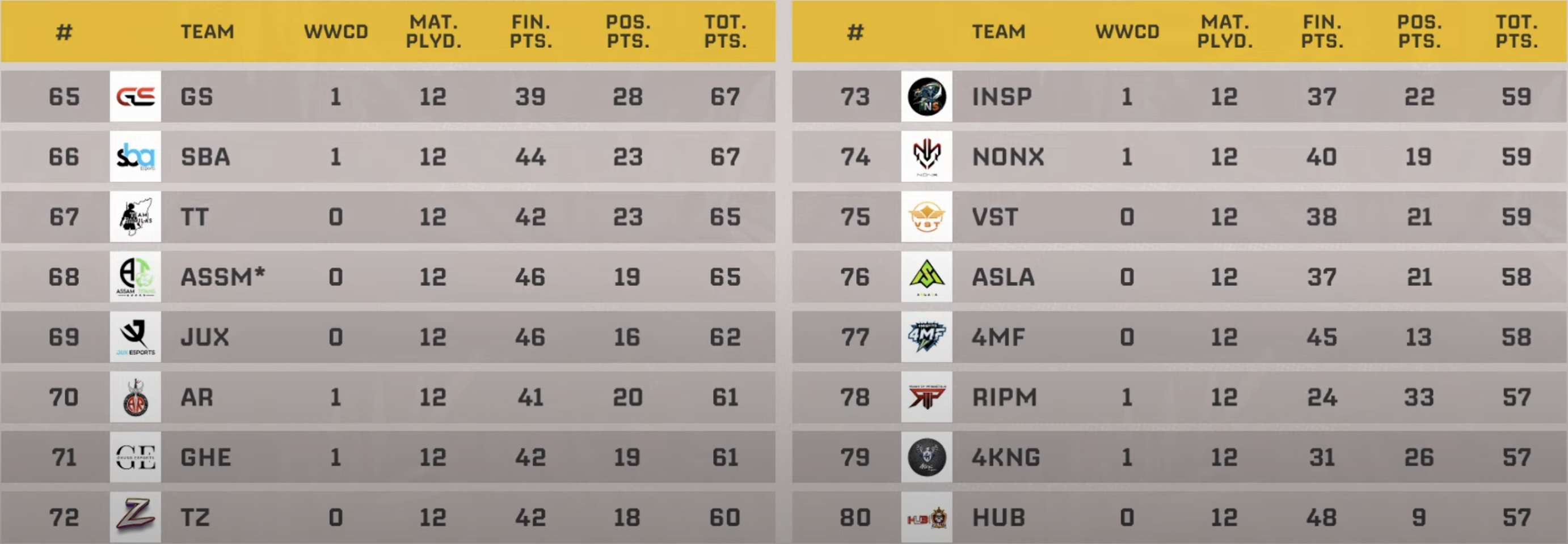 Source: Krafton India